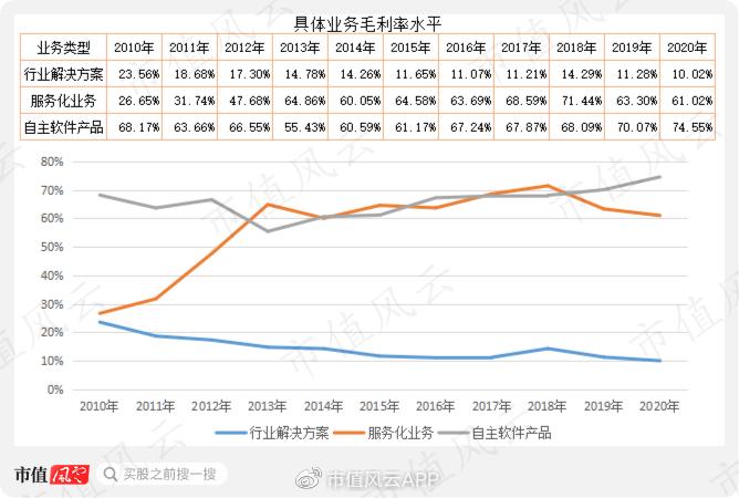 软件国产替代进展迅速,中国软件国产化替代