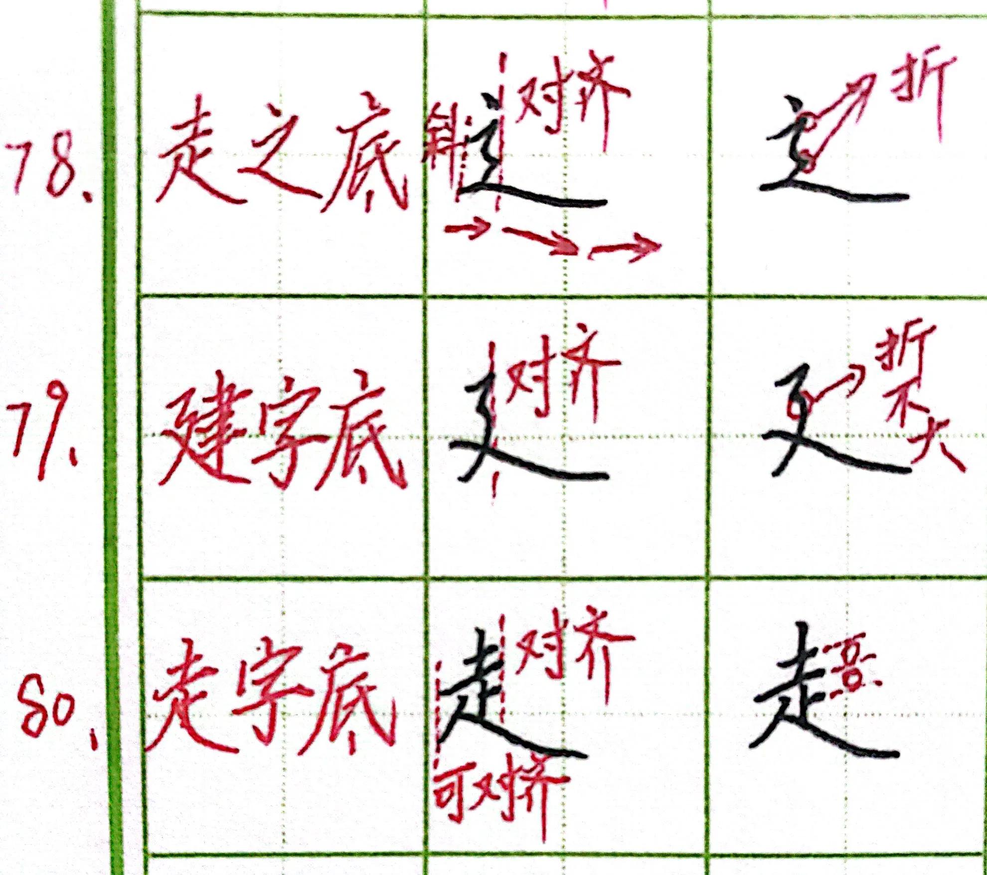 左下包右上结构的字怎么写,左下包围的字怎么写