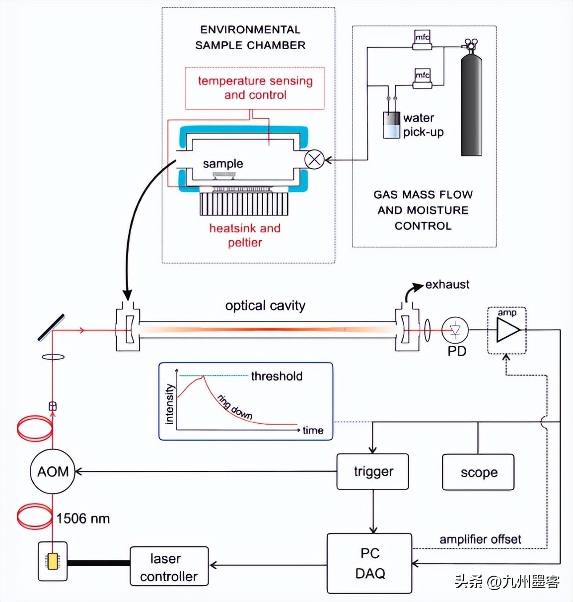 研究纳米石灰处理对Clipsham石灰石干燥动力学的影响