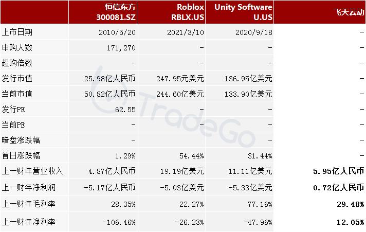 飞天云动通过港交所上市聆讯,飞天云动登陆港交所