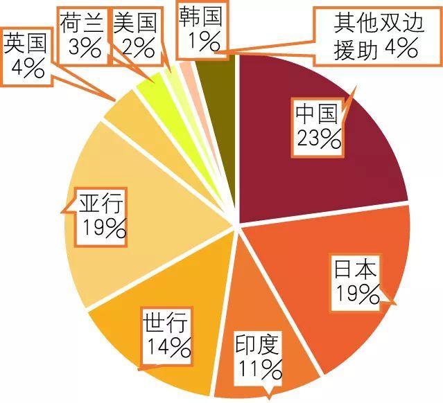 中国对巴基斯坦基建援助,巴基斯坦对巴铁的影响