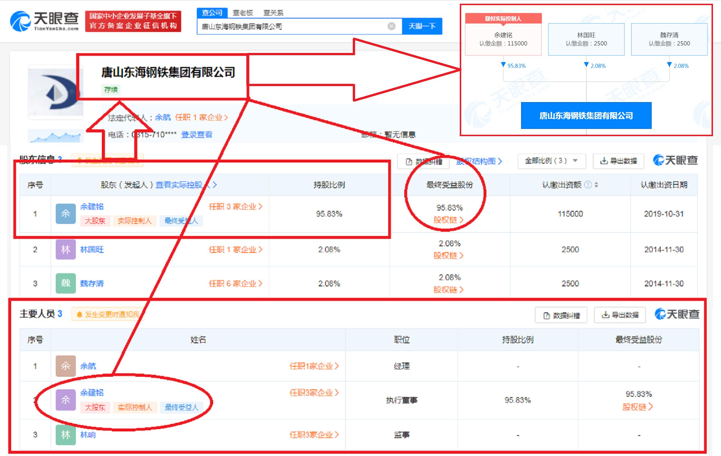 唐山第8匹“大黑马”：年仅20岁，年入203.36亿