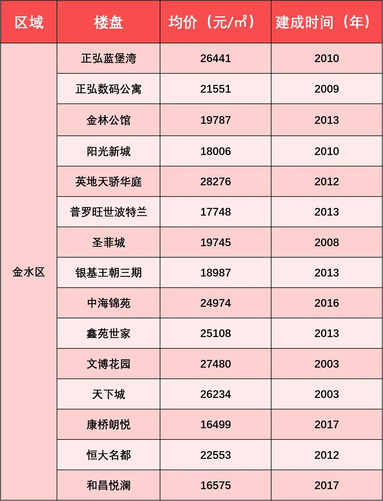 ​郑州二手房，买不起、卖不掉，尴尬的大多数