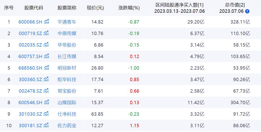分时支撑位量能,通过量能分析压力位