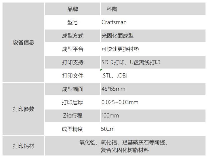 3d打印陶瓷材料,3d打印陶瓷专用工艺