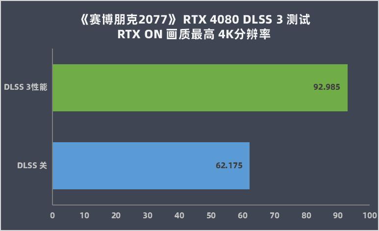 rtx4080,英伟达rtx4080非公版