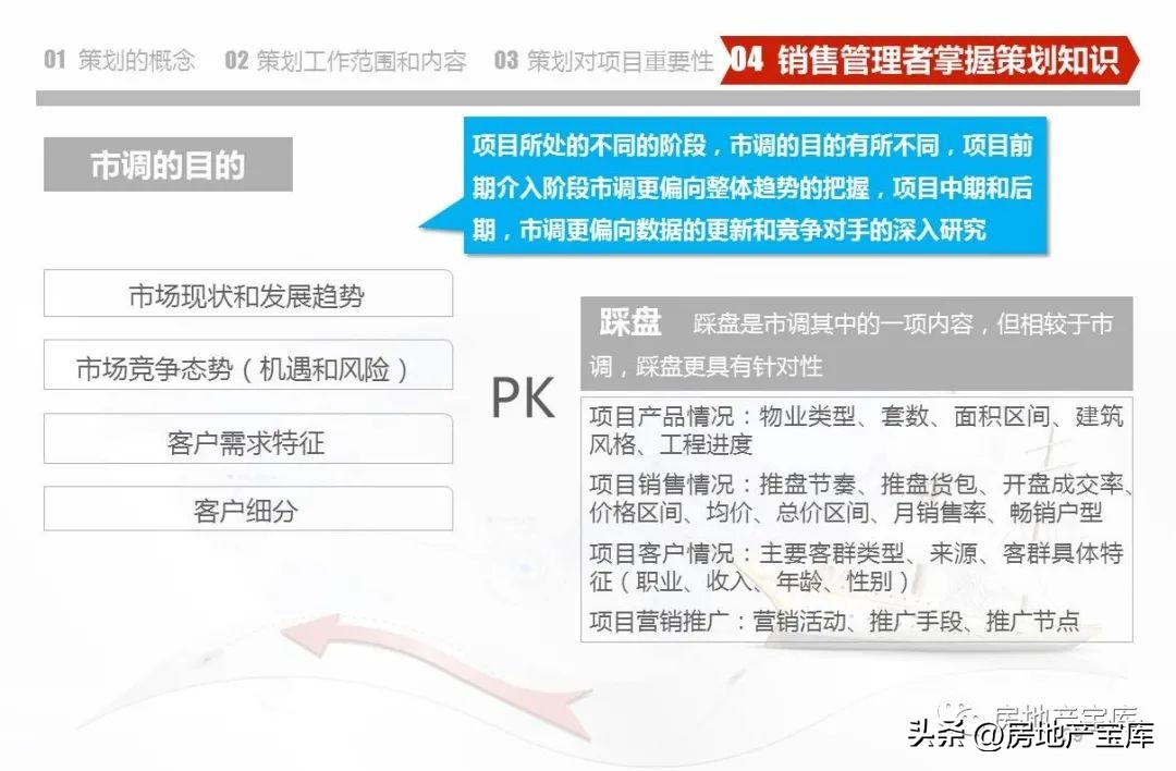 武汉德弘房地产营销策划,房地产营销策划是做什么