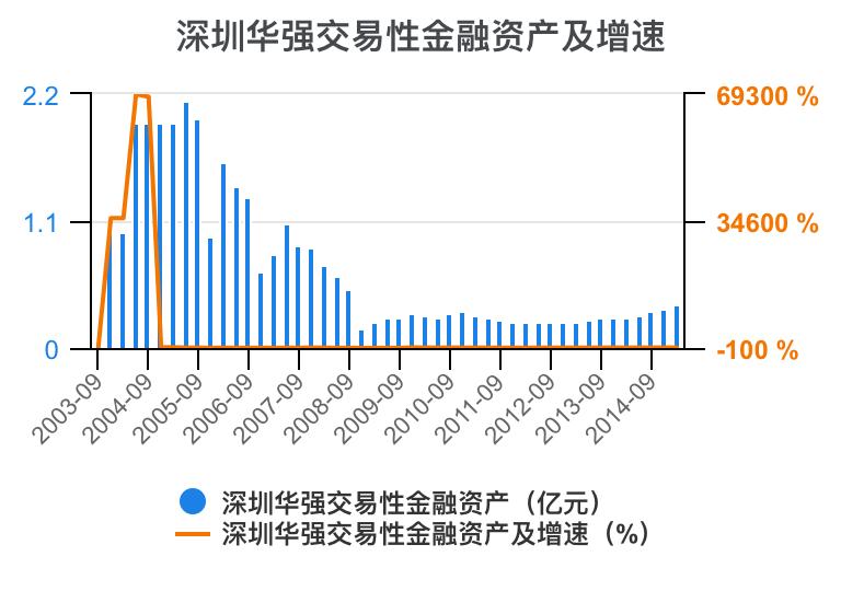 深圳华强2024年一季报,深圳华强股票分析2024