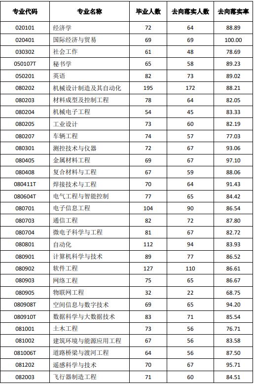 航天院校就业方向,院校专业就业方向与前景分析