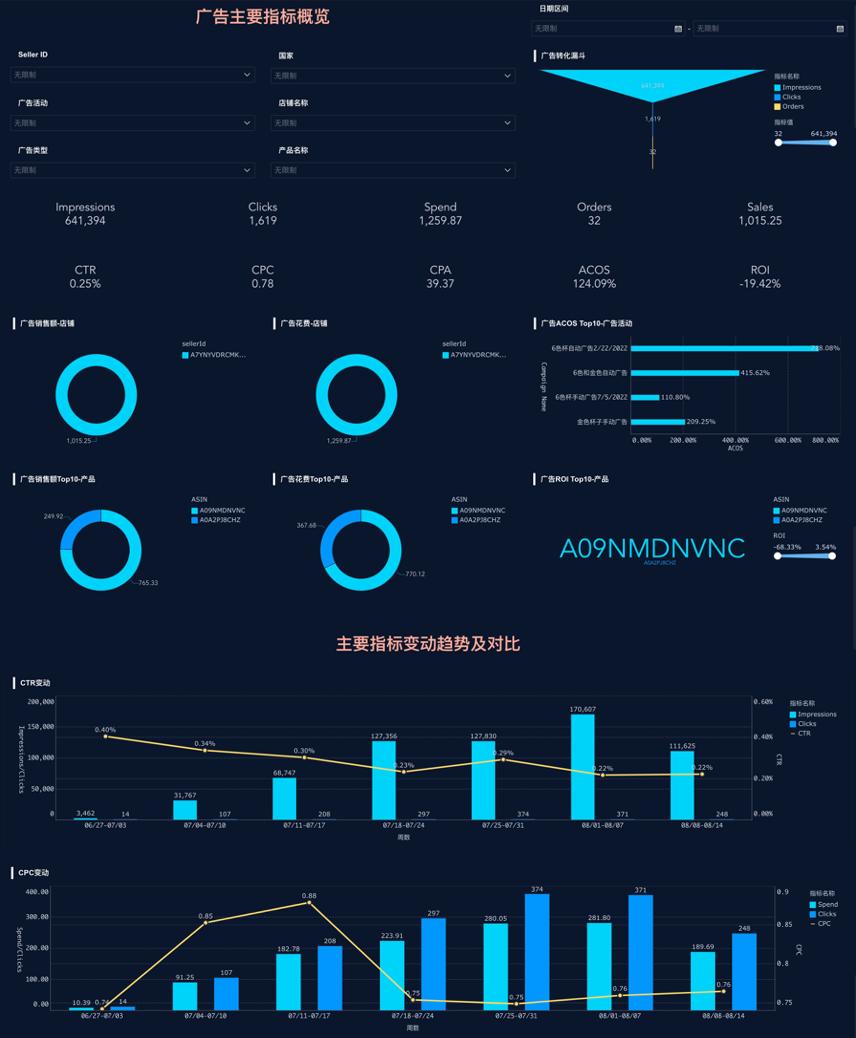 跨境电商图片模板,跨境电商必备素材