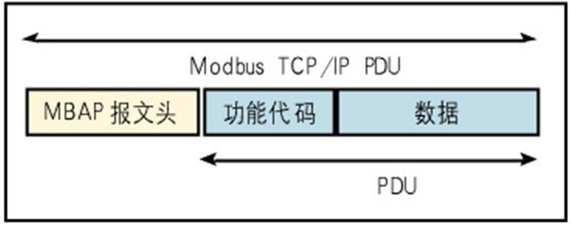 智嵌物联2路网络继电器控制器使用方法