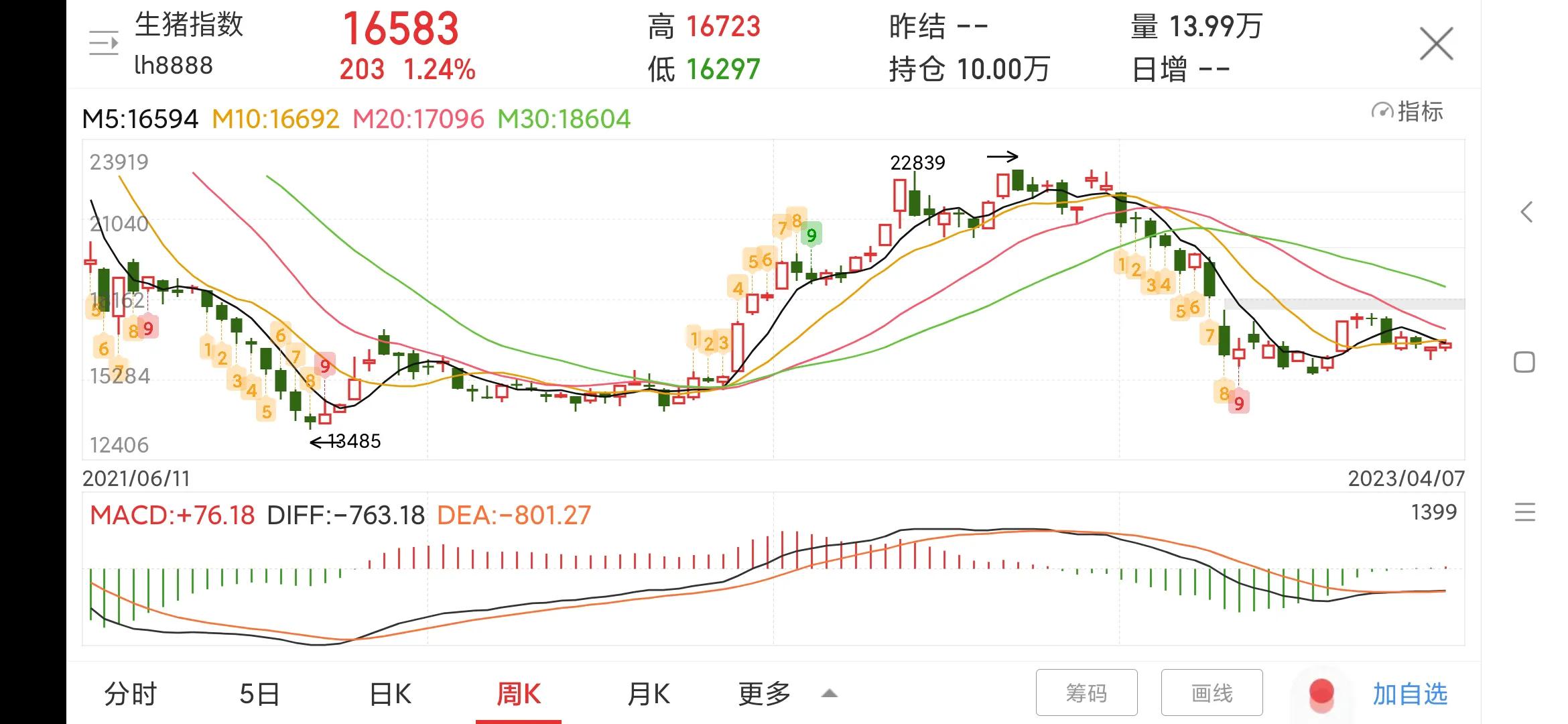 罗牛山股票深度分析,每日一股601211解析