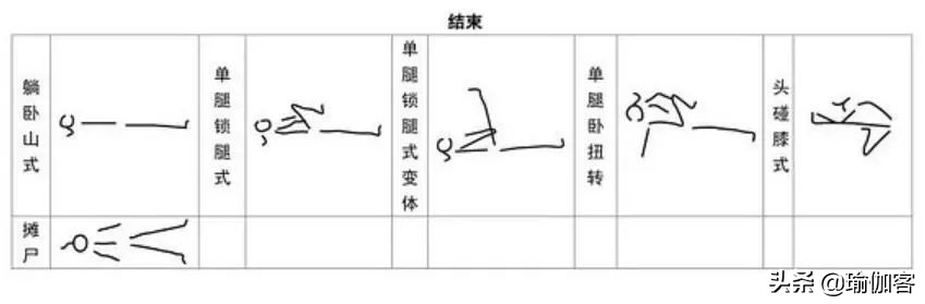 瑜伽排课体式小人图简易版,瑜伽体式动作小人图