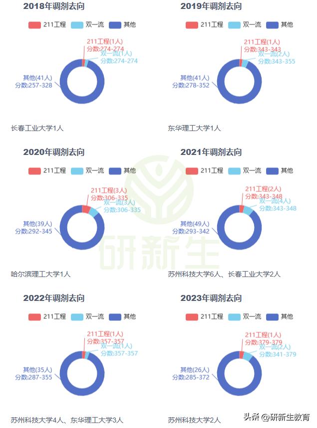 南京邮电大学计算机科学与技术考研分析，含金量很高！