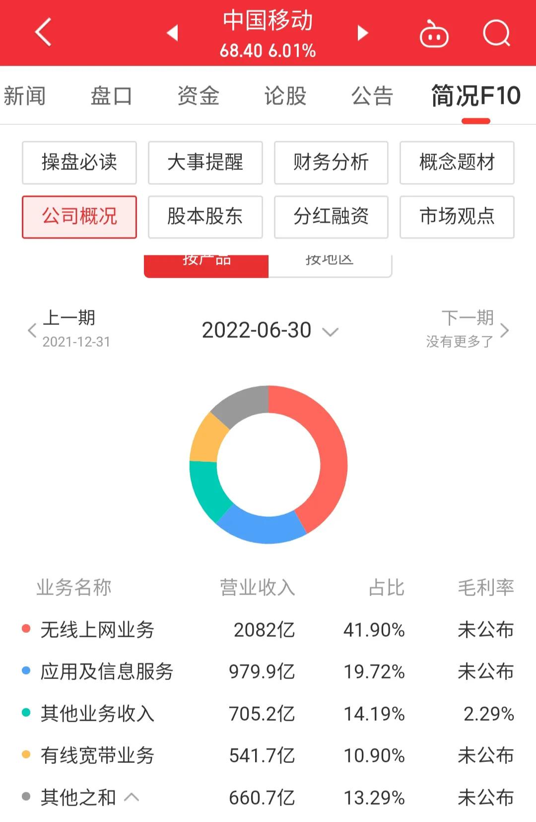 每日一股中集集团,每日一股全部视频