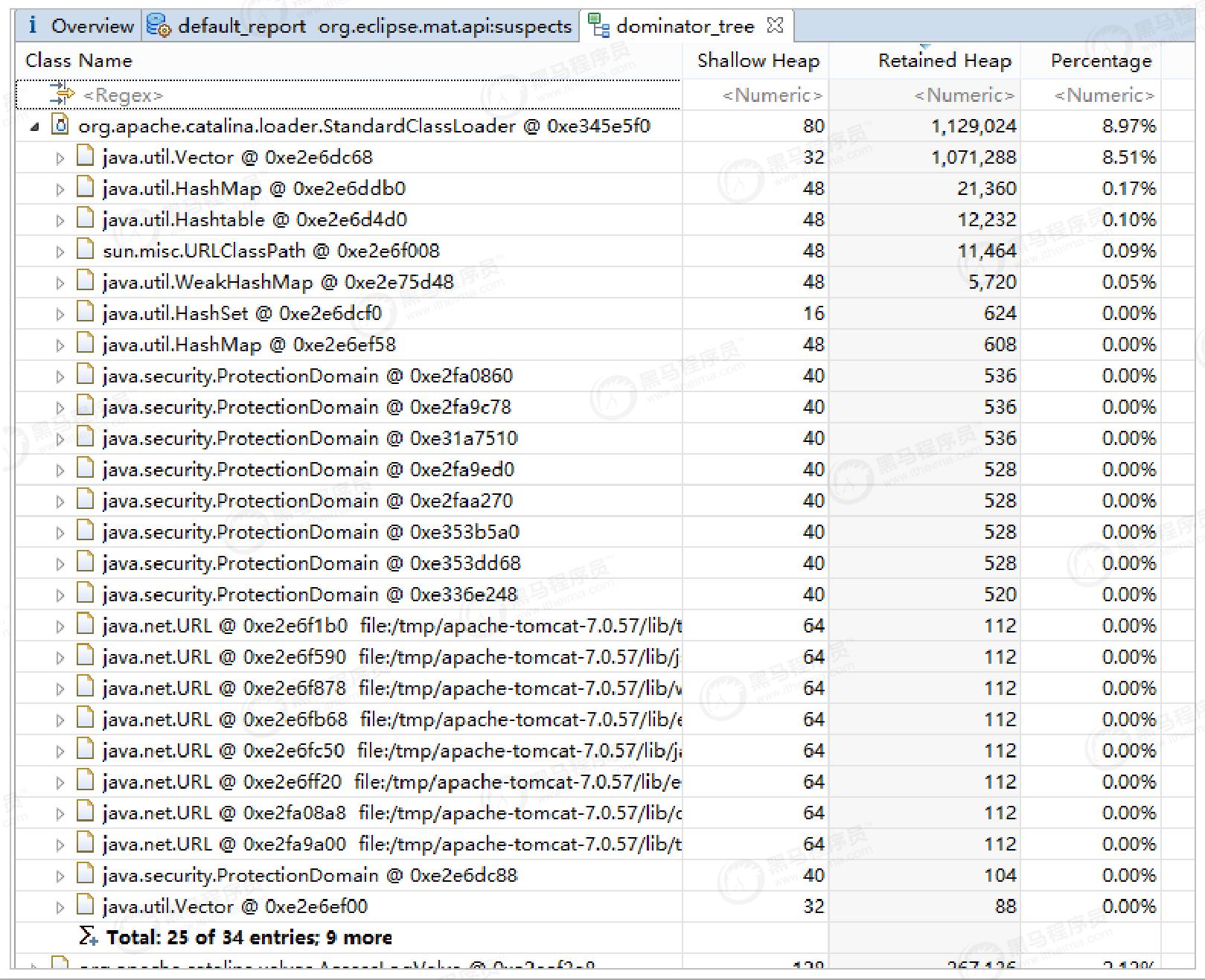 双11并发量大怎么解决,高并发jvm调优
