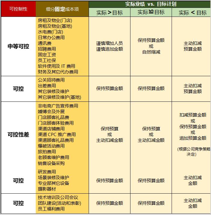 摄影工作室预算准备,影楼摄影师如何节约成本