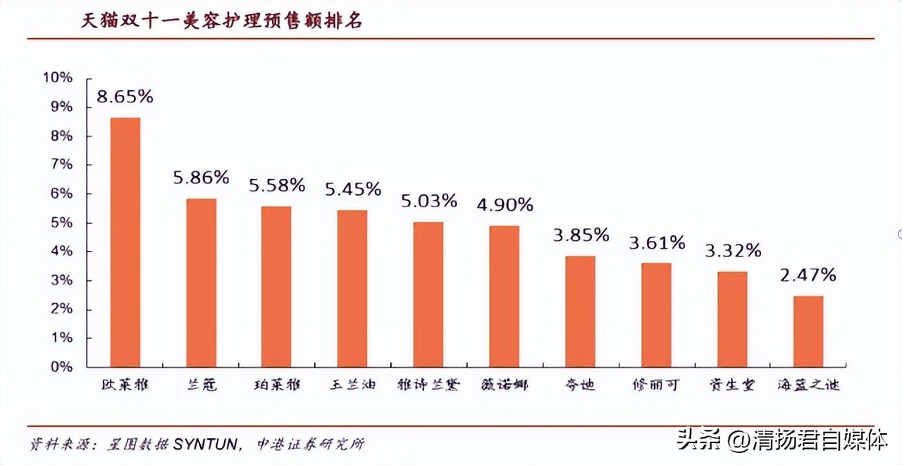 双11国货美妆珀莱雅,珀莱雅美妆发布会