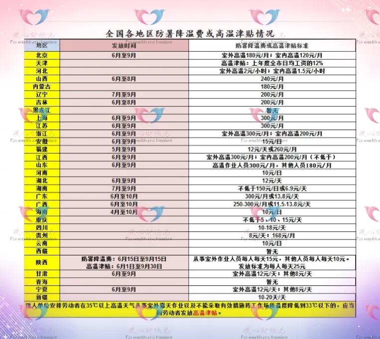 工资养老金医保新调整,23年上海市农保养老金涨多少