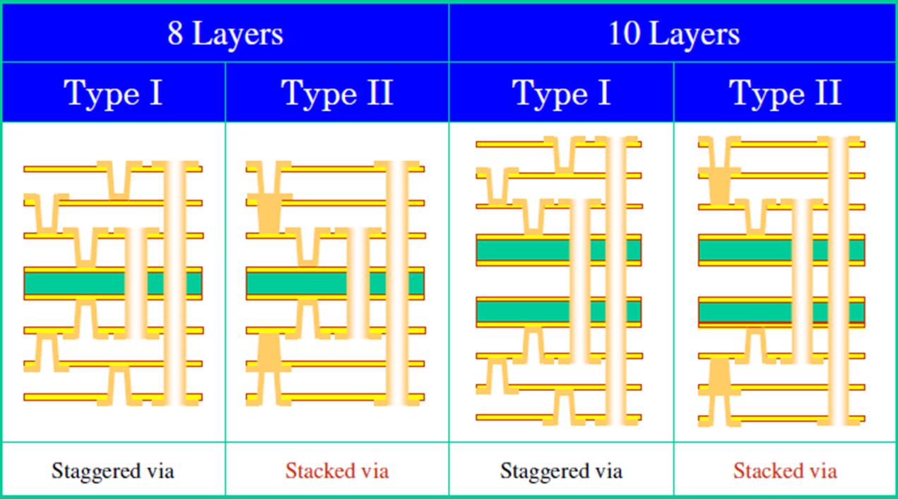 pcb电路板基础知识试题,pcb电路板基础知识入门