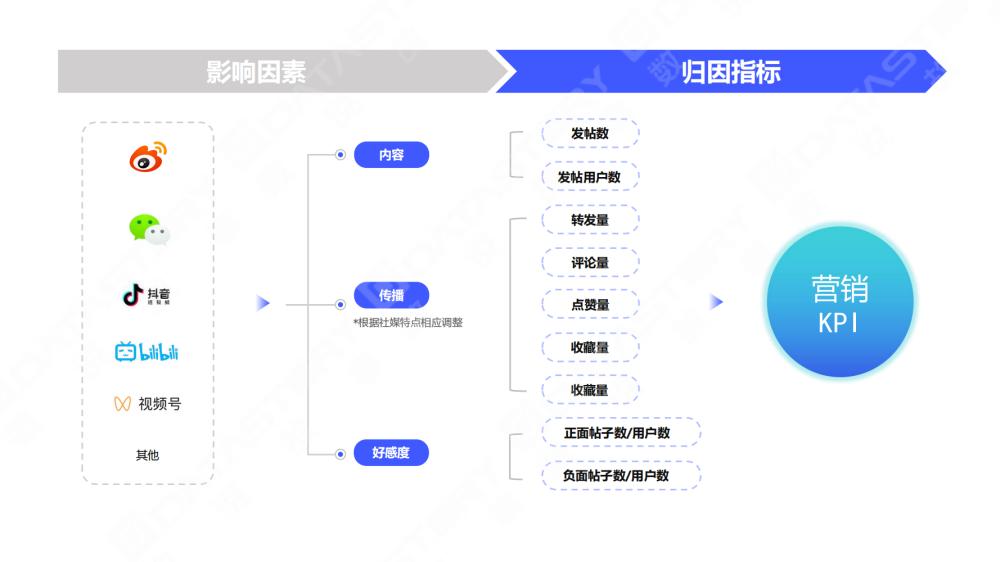 车企如何数字化营销转型,车企数字化营销案例