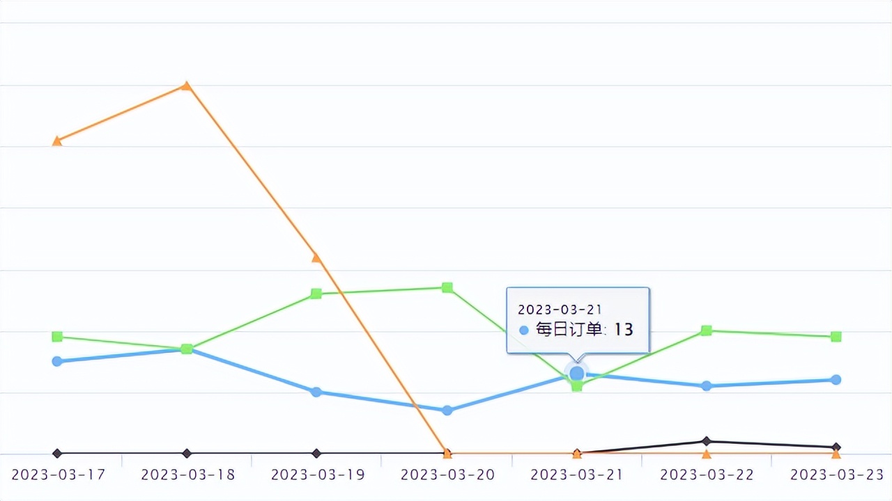 TikTokshop发货教程,tiktokshop全托管发货流程