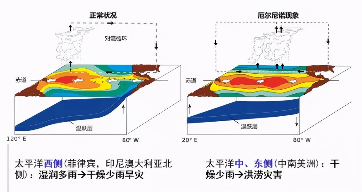 气象台预计新一轮冷空气来袭,冷空气最新消息未来5天降雨