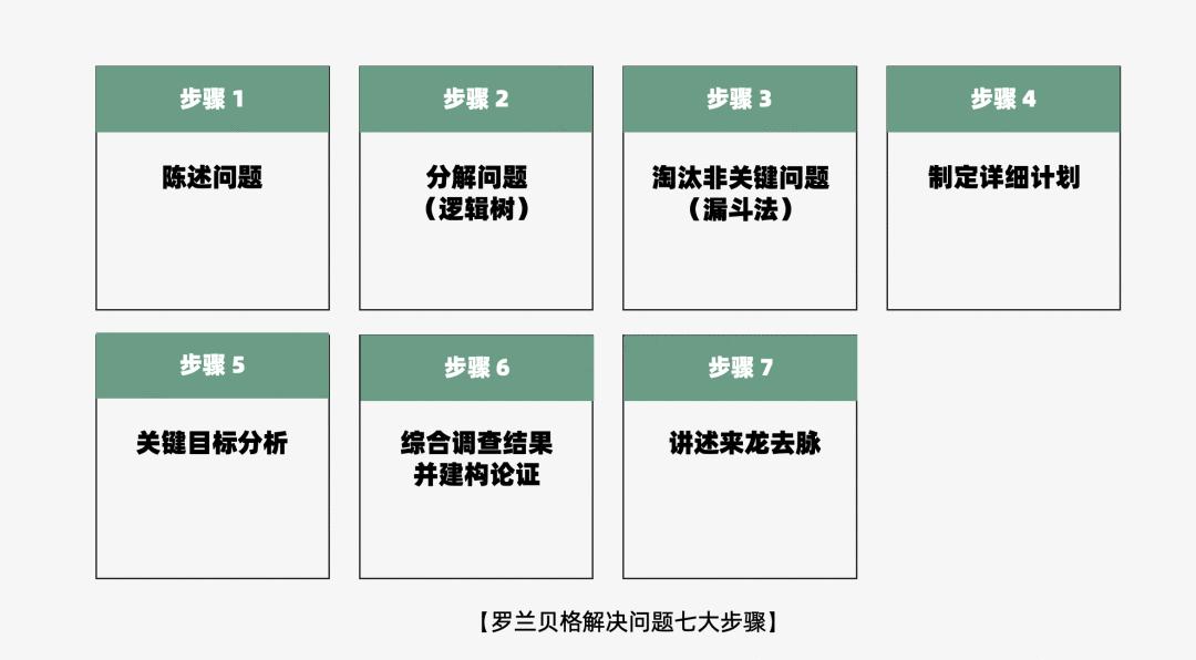 14个免费营销模型,营销模型分析大全