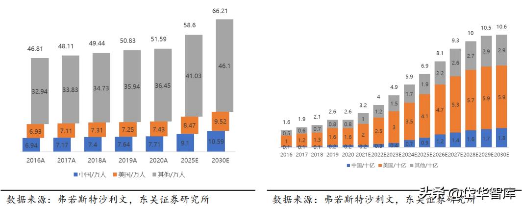 有效避开内卷，迈威生物：ADC锋芒初显，快速成长的Biopharma