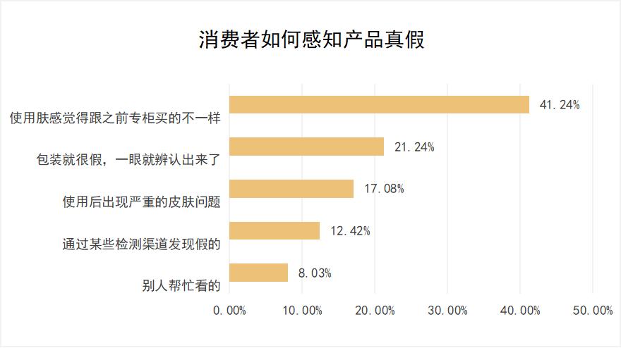 鑰佺埜璇勬祴缇庡鎶よ偆濂界墿,鑰佺埜璇勬祴缇庡榛戞
