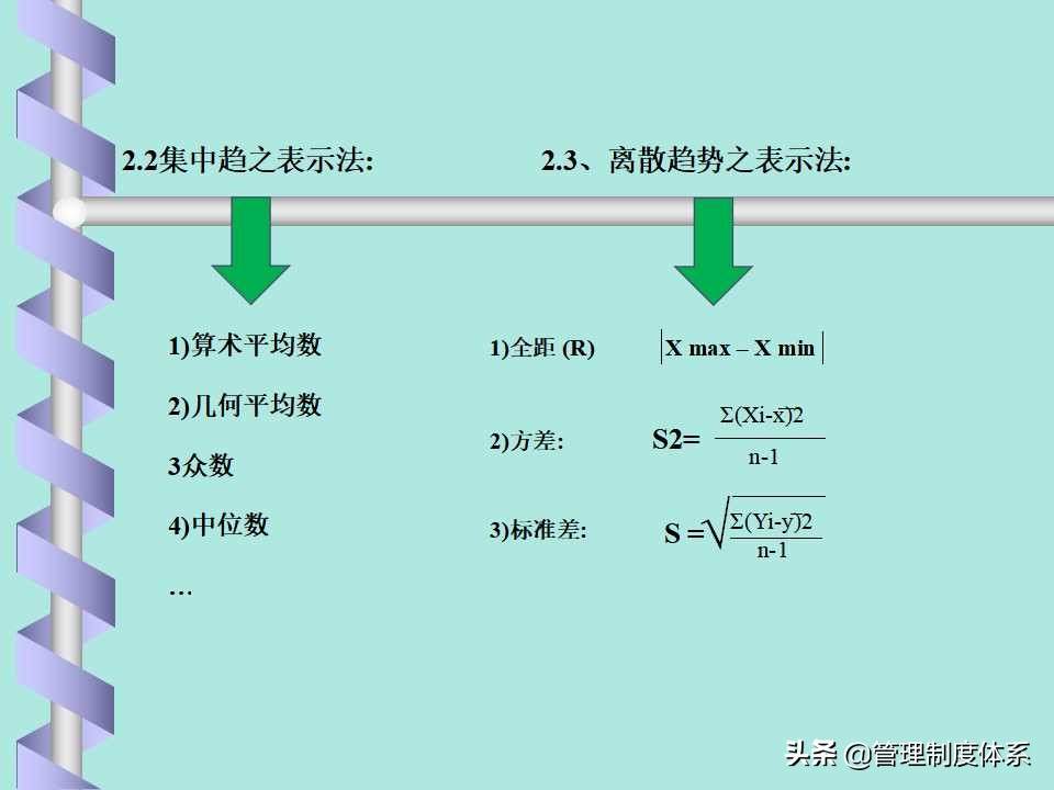 品质管理spc讲解,品质部的spc要做什么