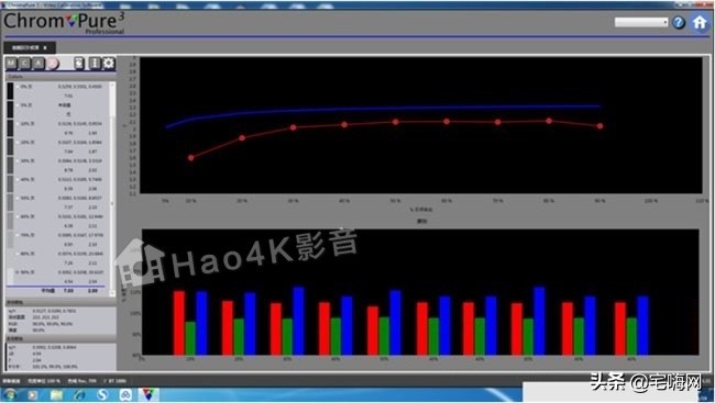 高级灰色彩调色思路,经典三色调色