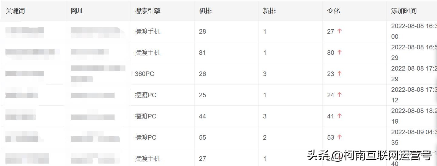 seo关键词上限seo长尾关键词是什么,关键词排名查询工具seo推广