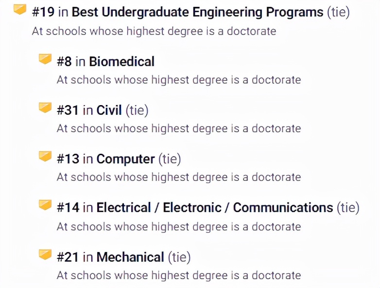 加州人最爱的UC三巨头之一，景美饭好理工牛，一般人真高攀不起