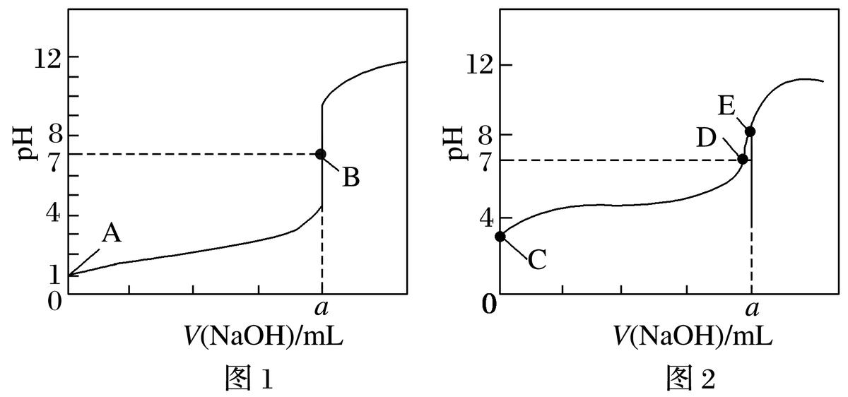 酸碱中和滴定重点题型,酸碱中和滴定及拓展高三化学