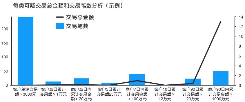 安永审计部数据分析,安永合规性调查
