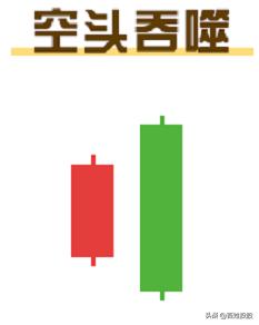 k线五分钟经典课,k线视频课