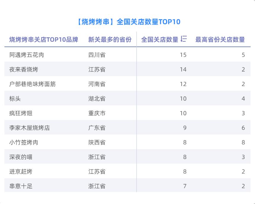 11月线下渠道快报|近期疫情反复,餐企行业的*局破**开关在哪?