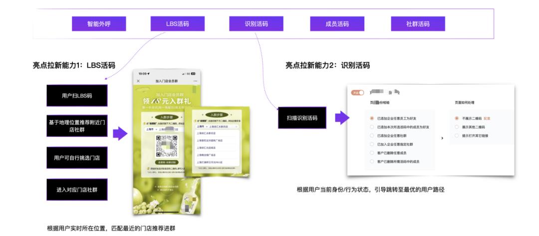 餐企模式,餐企智慧经营模式