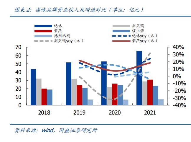 紫燕食品卤味,紫燕食品招股说明书