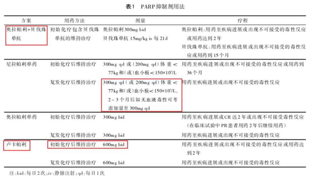 2022卵巢癌nccn指南解读,2018nccn卵巢癌指南解读