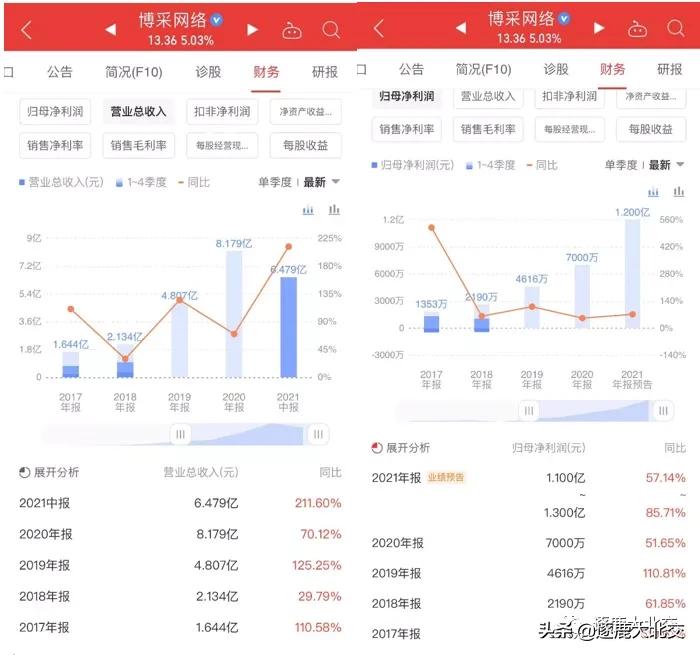 博采网络投资价值,博采网络股东最新消息