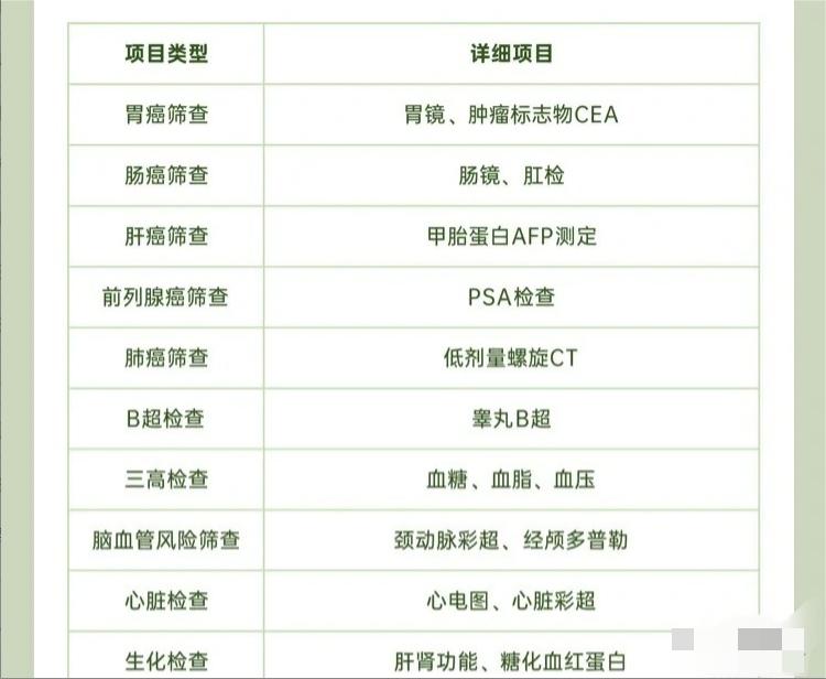 男性公安公务员体检项目及标准,男性体检必做十大项目大概多少钱