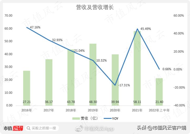 鸿合科技上市分析,鸿合科技侵权案进展情况