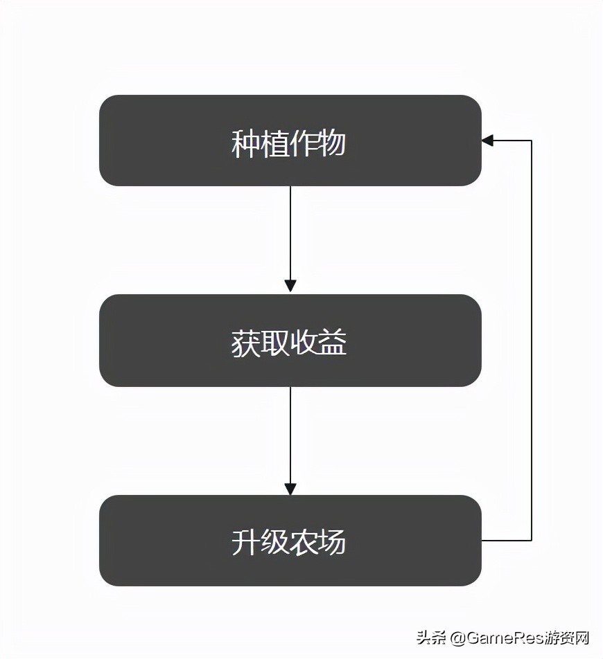 星露谷物语经营攻略,模拟经营游戏steam星露谷物语