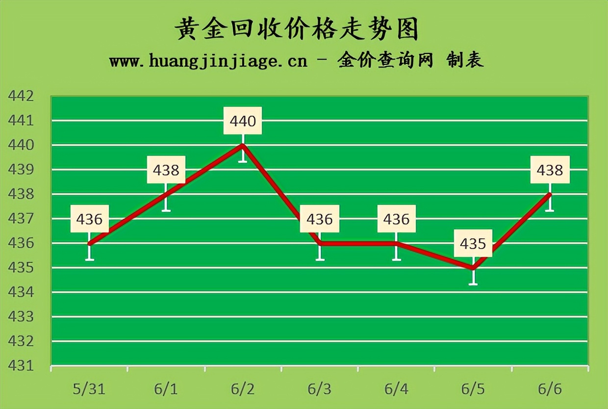 黄金走势分析今日价格,2023年4月黄金金价