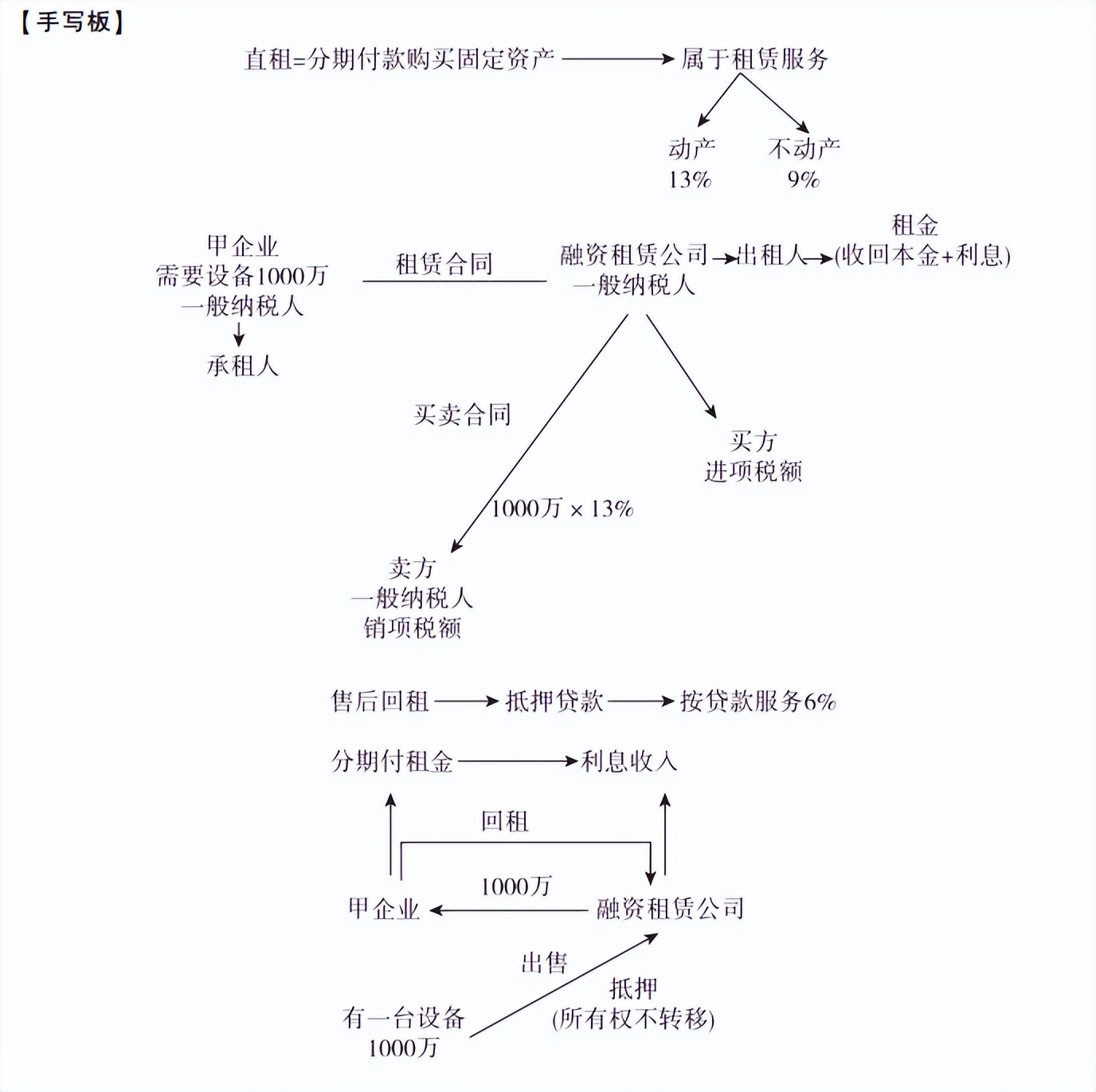 cpa课程老师推荐,cpa零基础老师推荐