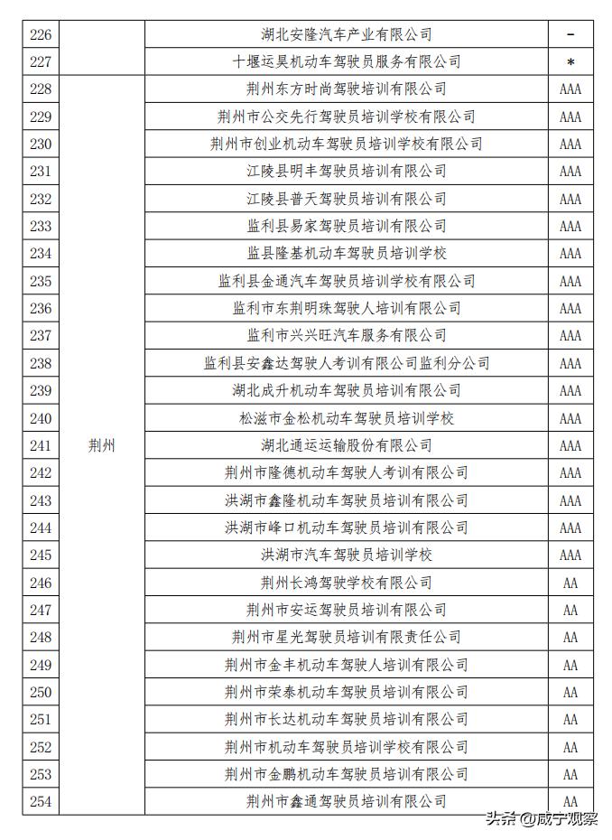 驾校考试不合格现场,考核结果不合格的情况说明