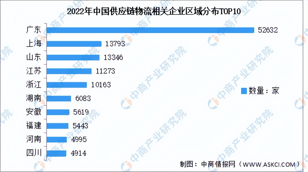 物流供应链前景2024年,2023供应链物流趋势