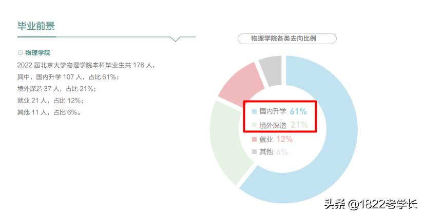 号称5大“卷王”专业,说起来都是泪,想学的做好准备